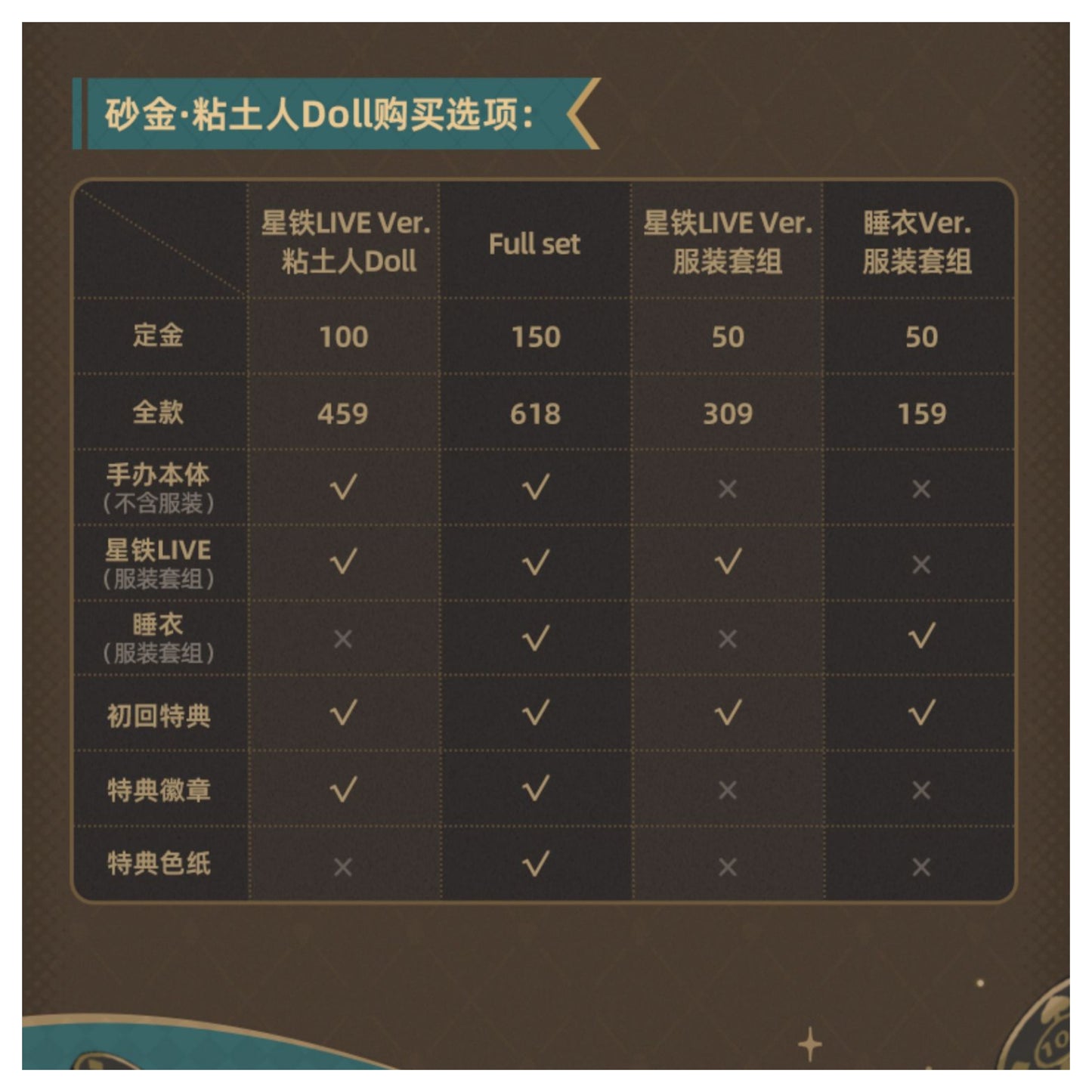 [PRE-ORDER] 崩壊：スターレイル | Honkai: Star Rail - Aventurine Nendoroid Doll -LIVE Ver. FULL SET | 113